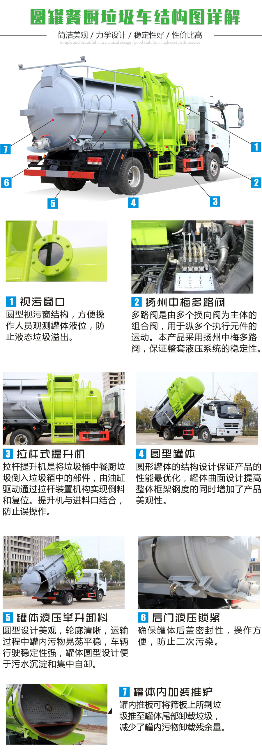 國六7方東風(fēng)D7 餐廚垃圾車